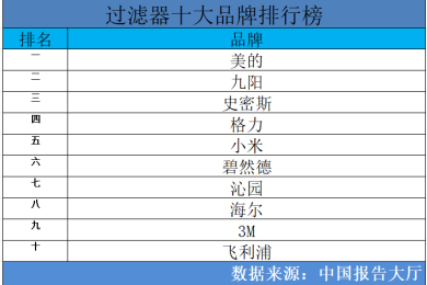 手机如何做数据流量卡